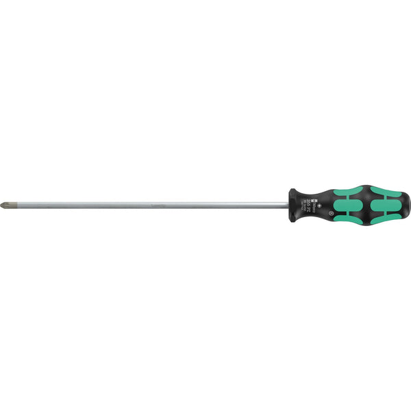 Screwdrivers